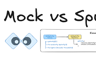 Understanding the Role of Mocks and Spies in Unit Testing