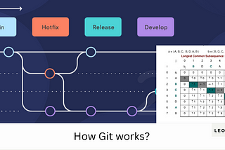 How’s git work? The algorithm behind