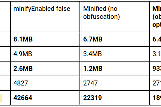 Practical ProGuard rules examples