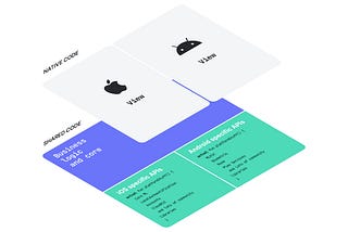 My Kotlin Multiplatform Mobile learning curve