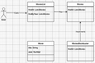 Dependency Injection in Kotlin — The Definitive Guide