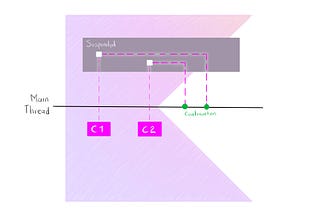 Kotlin Coroutines Concepts