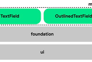 BasicTextField2: A TextField of Dreams [1/2]