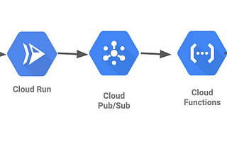 Serverless Log Data Ingestion Pipelines