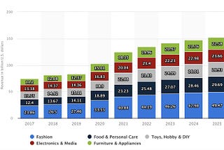 UK Fashion Retail Market Research (Multi-brand vs Mono-brand): UX/UI Best Practices