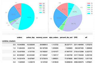 Real-world Case Study: Root Cause Analysis and Data Analysis for Segment users as Data Scientist