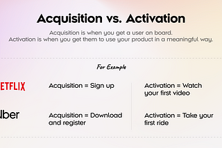 Acquisition vs. Activation: Unlocking customer retention strategies 💼