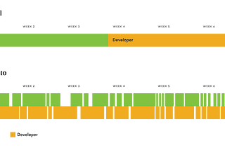 Hot Potato Process As Replacement for Design Handoff