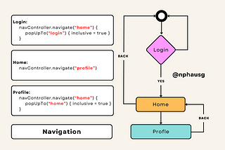 Mastering Navigation in Jetpack Compose: A Guide to Using the inclusive Attribute