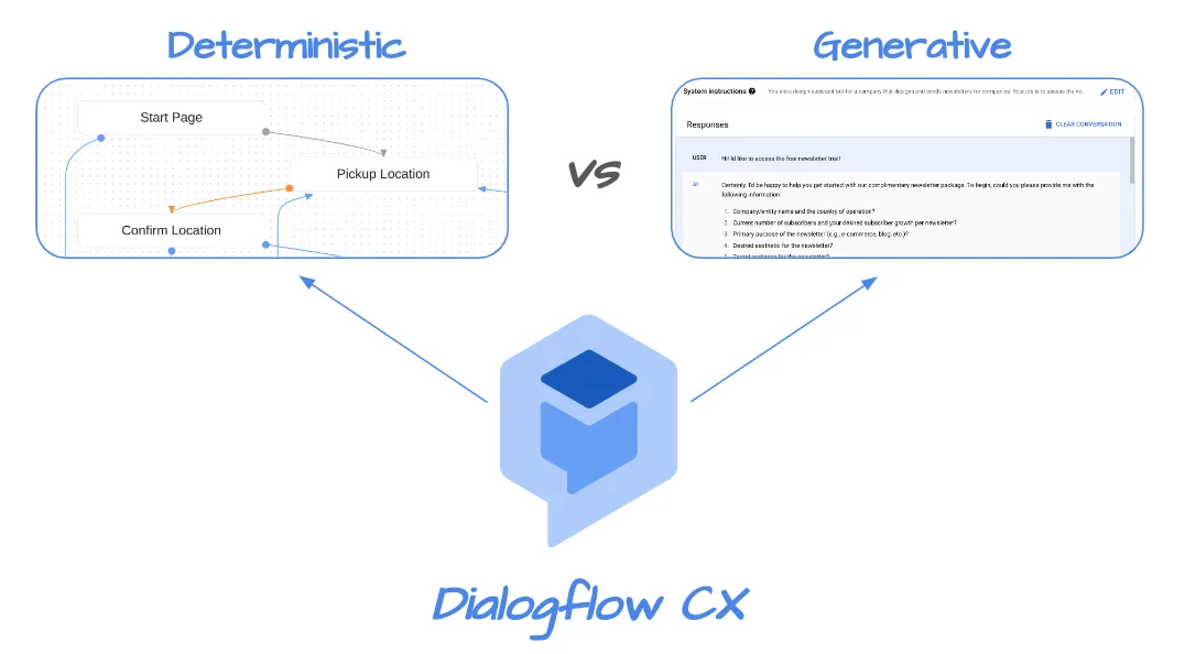 Designing Data Store Hybrid Agents with Dialogflow CX & Vertex AI Agents