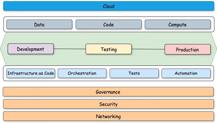 A Practitioner’s Guide to Developing Data Engineering Solutions with Databricks