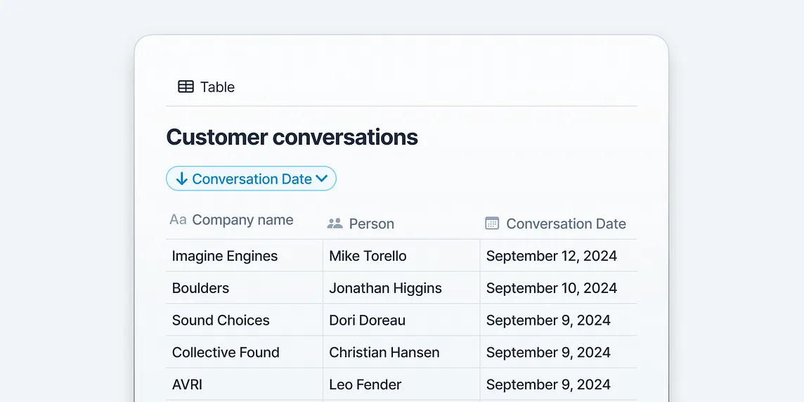 A mock of a Notion database entitled Customer Conversations, with fields for company name, person and conversation date.