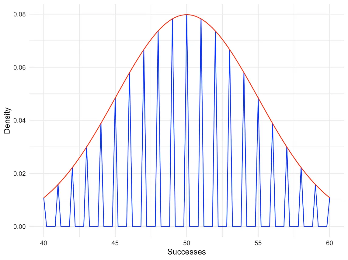 The Trick That Helps All Statisticians Survive