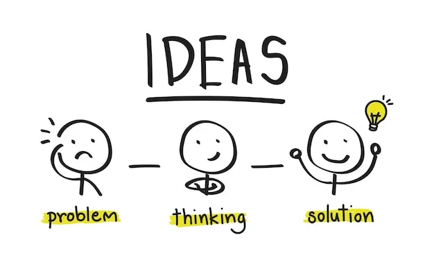 Organize your thinking as a Product Designer