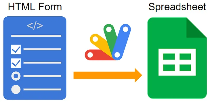 Easily Implementing HTML Form with Google Spreadsheet as Database using Google Apps Script