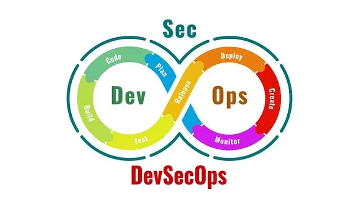 DevSecOps Security Toolchain Integration Guide