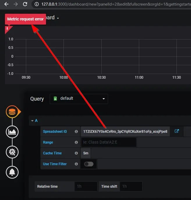 L&D series: Grafana Spreadsheet for Transformative Data Insights