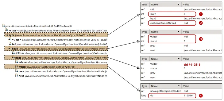 Java 21 Virtual Threads - Dude, Where’s My Lock?