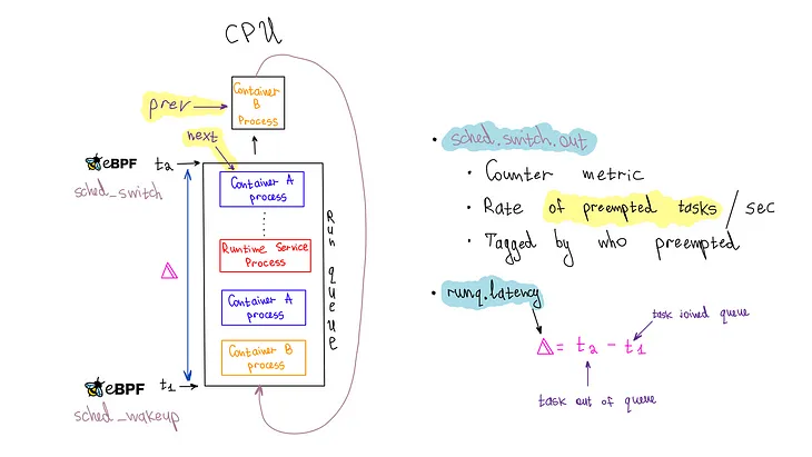 Noisy Neighbor Detection with eBPF