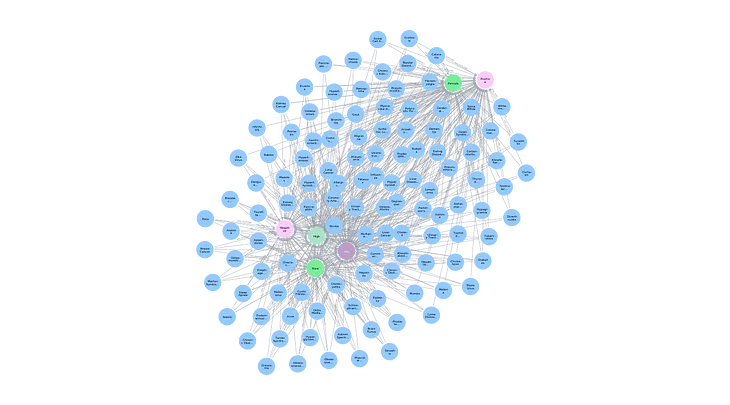 Use LLMs to Turn CSVs into Knowledge Graphs: A Case in Healthcare