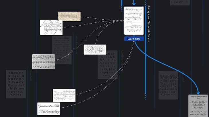 Research into Design through Design: A Visual History of the Latin Alphabet