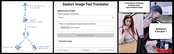 Building a Serverless Image Text Extractor and Translator Using Google Cloud Pre-Trained AI