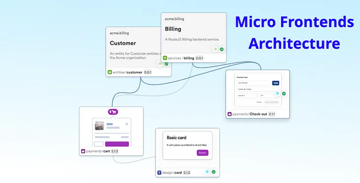 Micro Frontend Architecture: A Guide