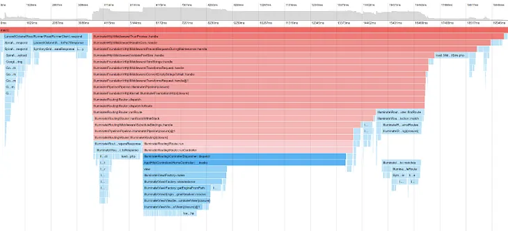 Profiling PHP (Laravel)Applications with xhprof. Finding bottlenecks!