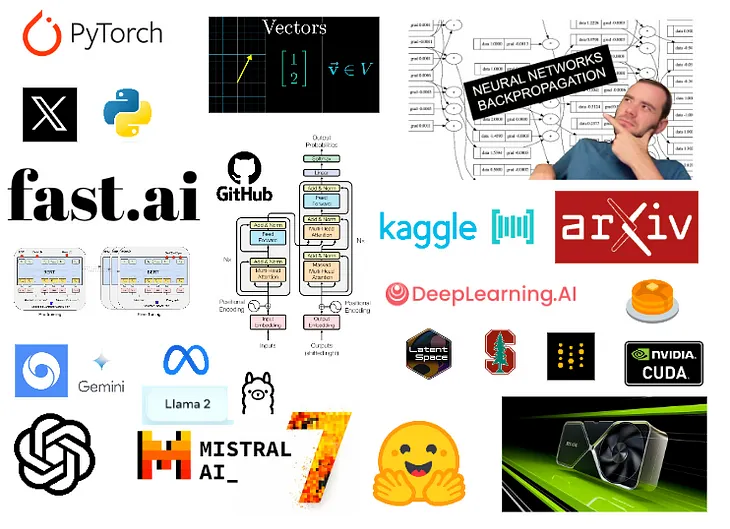 Roadmap to Learn AI in 2024