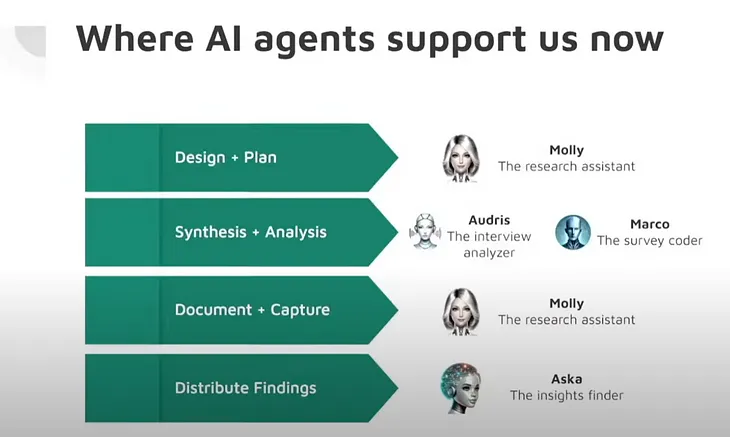 A chart of tasks and names of AI agents for them