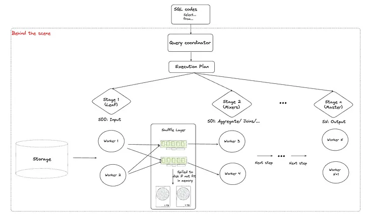 ELI5: Query Optimization with BigQuery Execution Plan