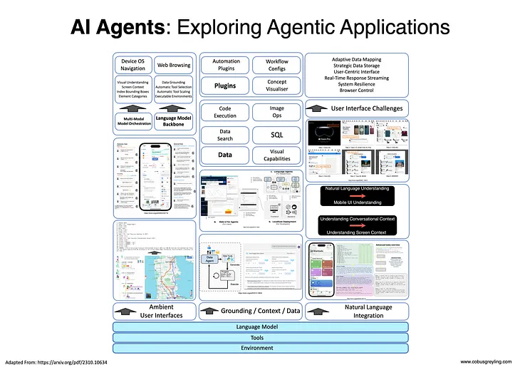 AI Agents: Exploring Agentic Applications