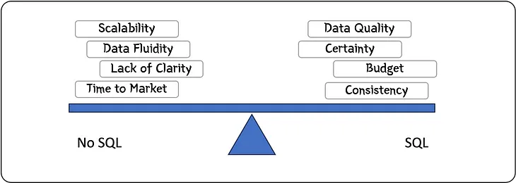 How I choose between SQL and No-SQL solutions