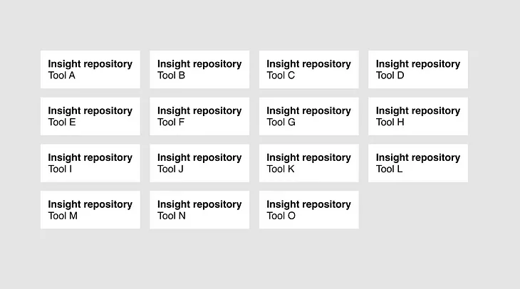 A pragmatic approach to building an insight repository