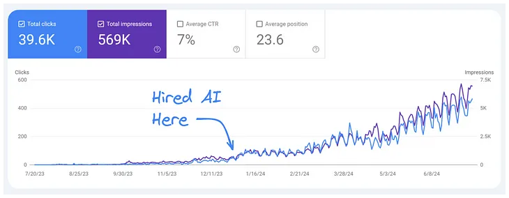 Graph from Google Search console