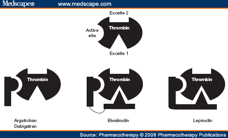 Pradaxa Mechanism Of Action. [ CLOSE WINDOW ]