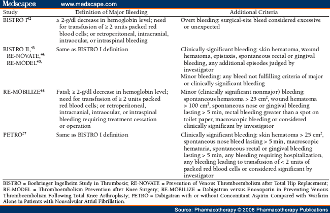 Pradaxa Mechanism Of Action. [ CLOSE WINDOW ]