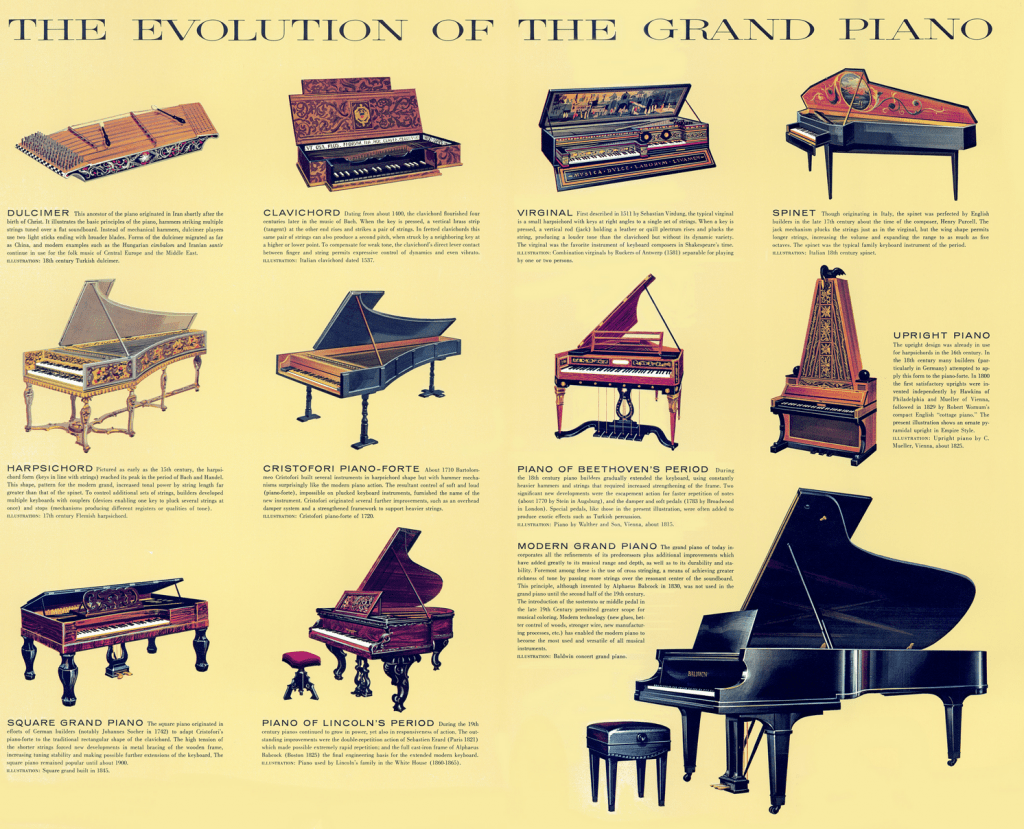 The History Of The Piano