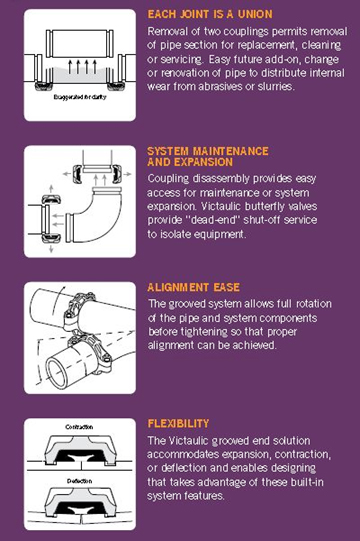 Victaulic Couplings