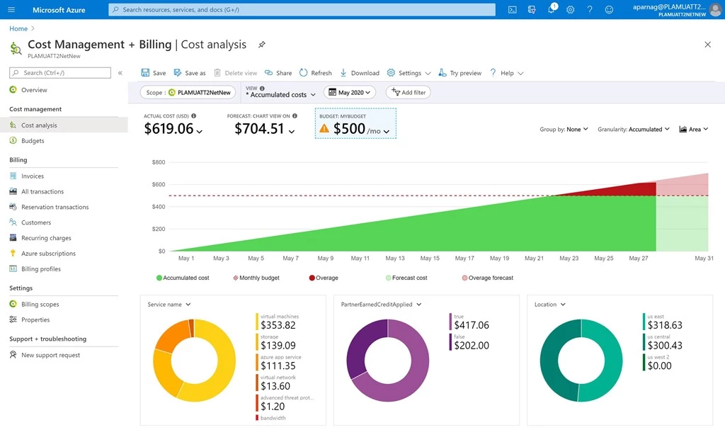 Cost analysis view.