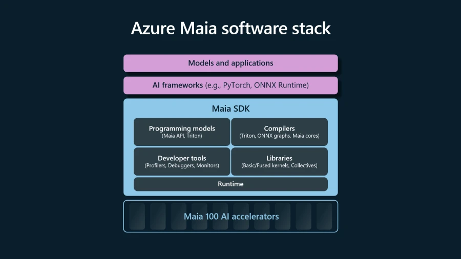 graphical user interface, application