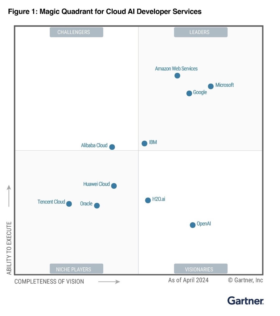 chart, scatter chart