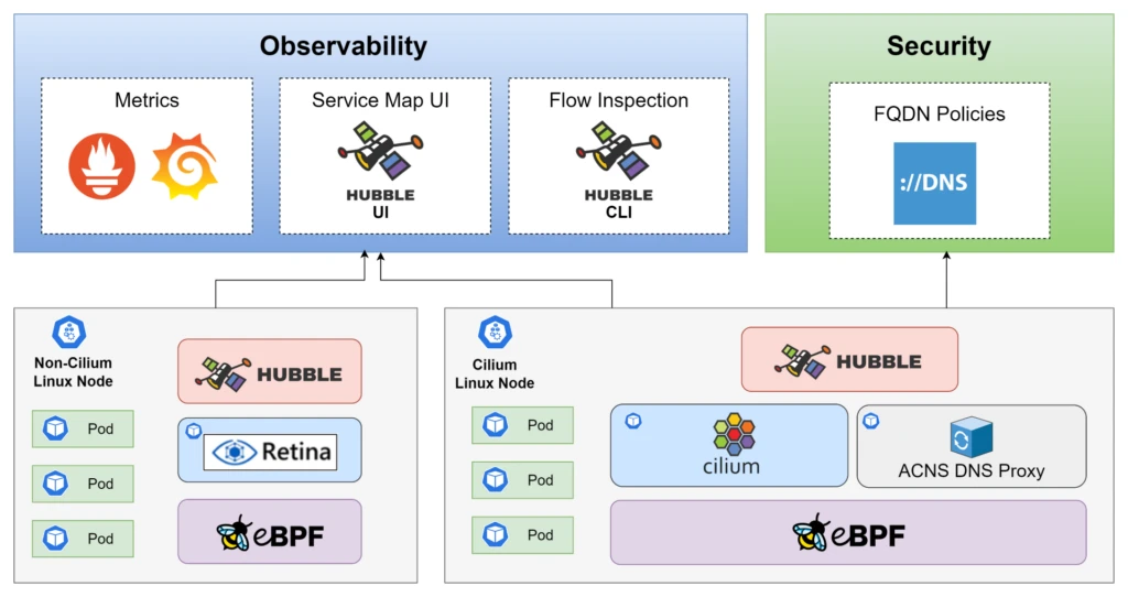 graphical user interface, application, Word