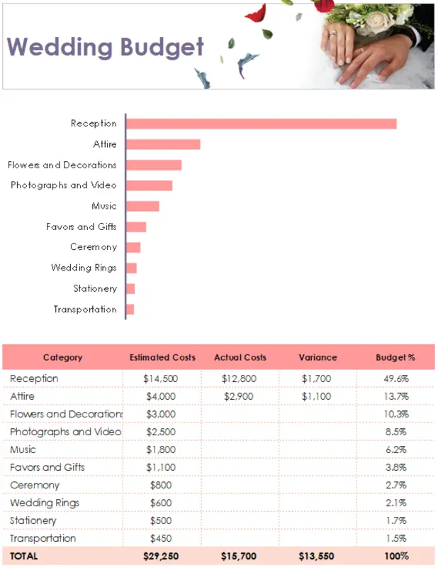 Floral wedding budget purple modern-simple