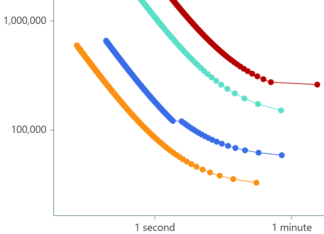 Image Resource Estimator: tradeoff space-time chart - cut