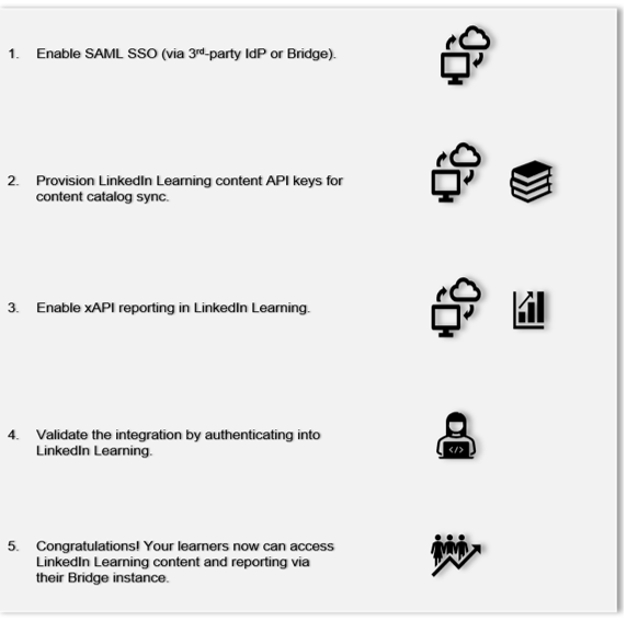 linkedin-learning-bridge-integration-steps