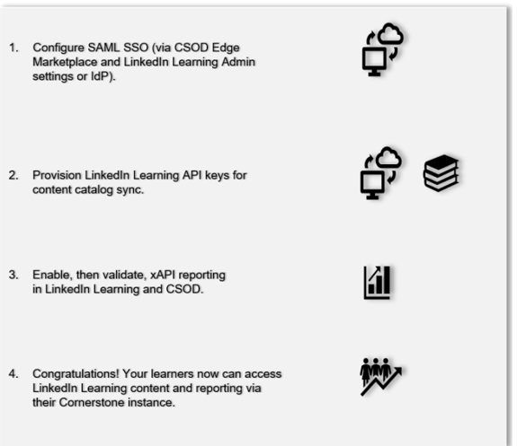 csod-integration-flow-chart