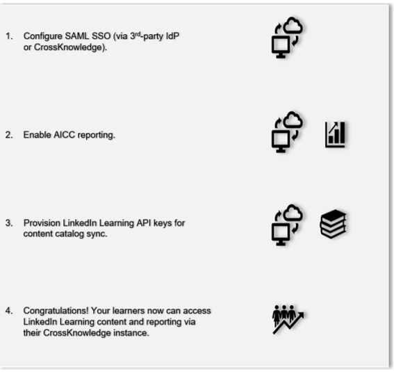 linkedin-learning-crossknowledge-integration-steps