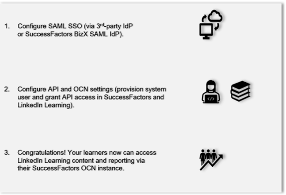 linkedin-learning-successfactors-integration-flow-chart