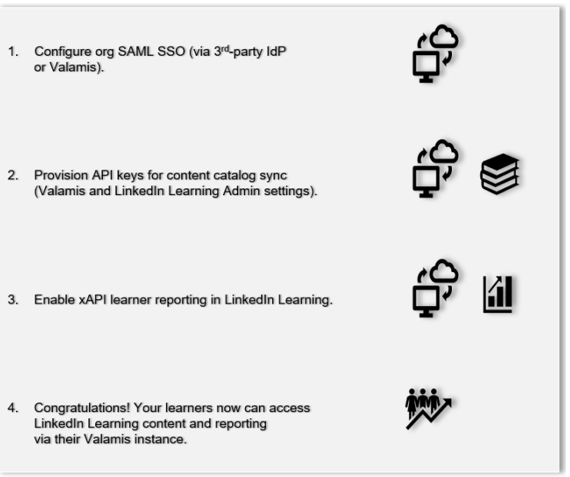 linkedin-learning-valamis-integration-step-chart